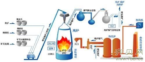 燃氣熱風爐系統(tǒng)圖